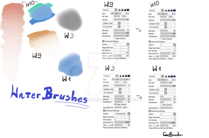 Кисти для рисования воды в Paint Tool Sai